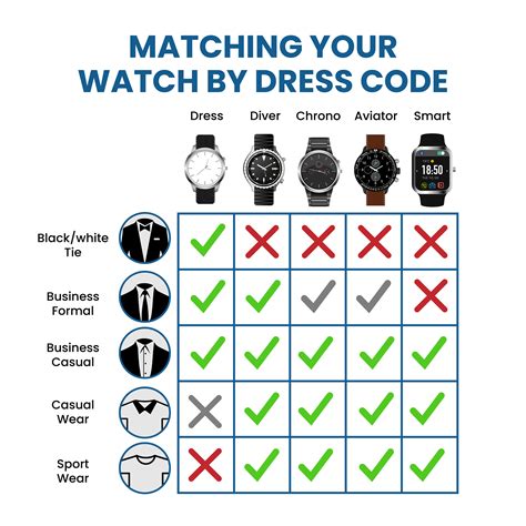 watch wearing guide